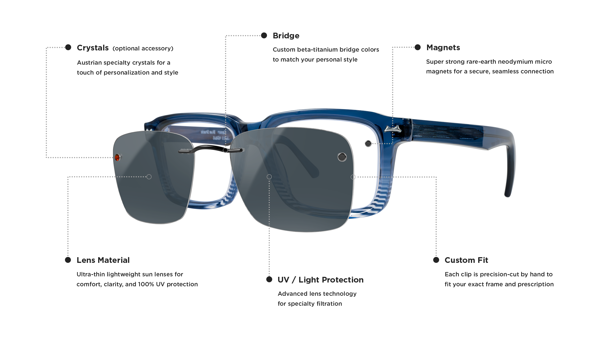 Chemistrie magnetic lens system technical diagram