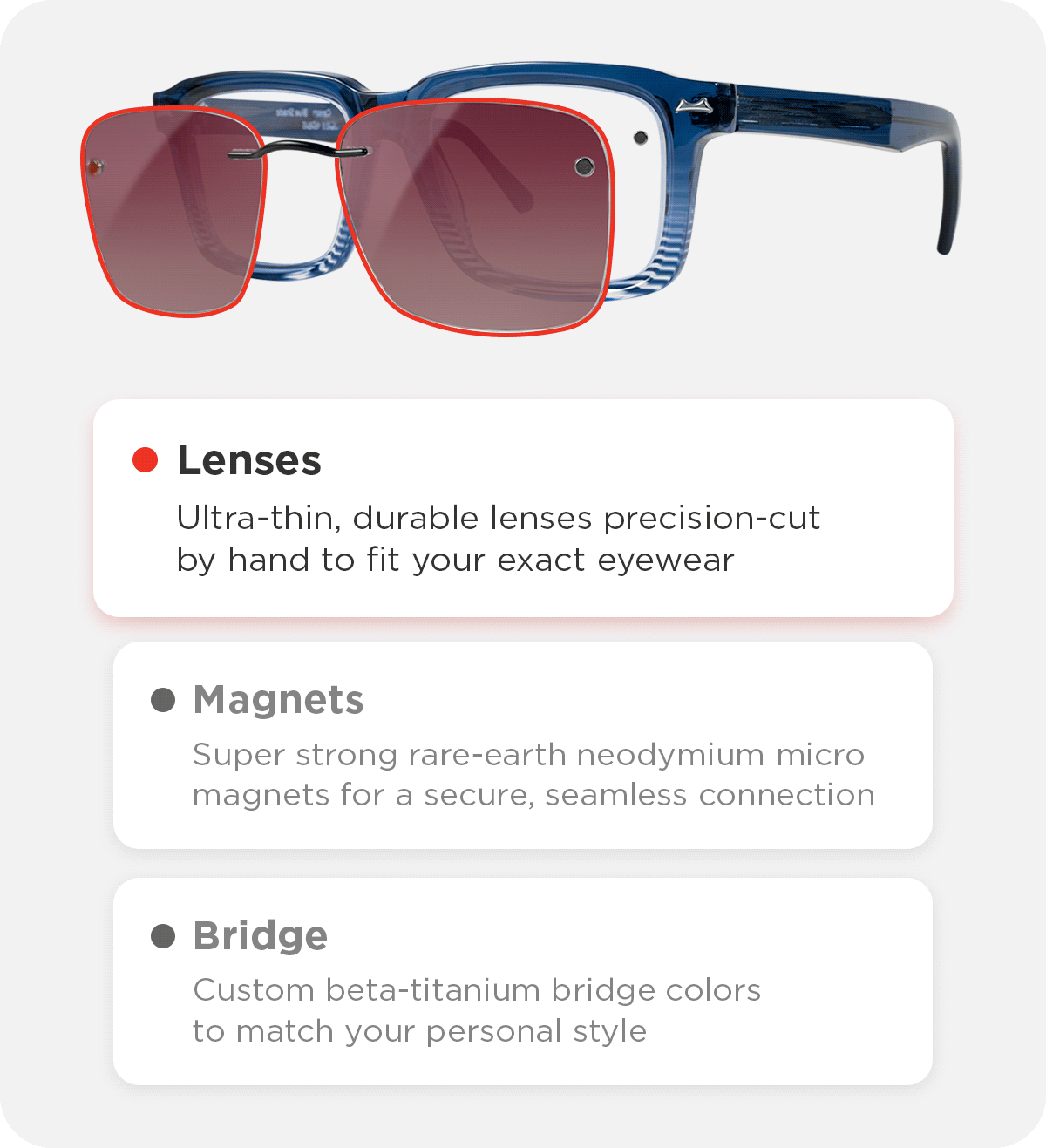 Chemistrie magnetic lens system animated infographic